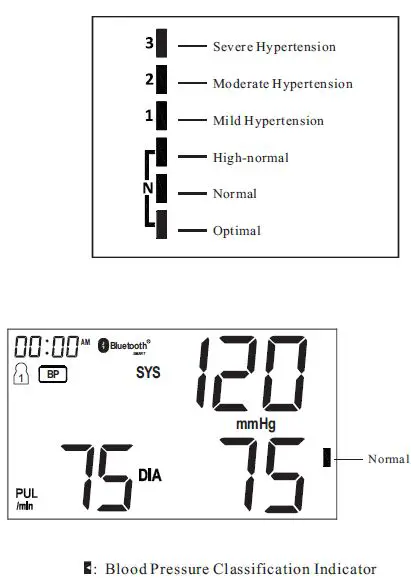 Joytech Healthcare DBP-6275B Arm-type Fully Automatic Digital Blood Pressure Monitor 30