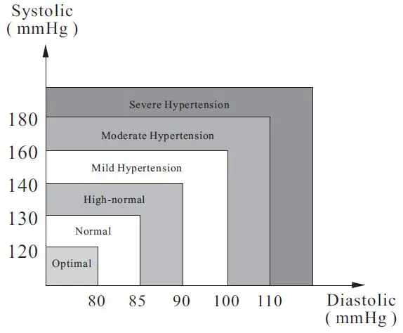 Joytech Healthcare DBP-6275B Arm-type Fully Automatic Digital Blood Pressure Monitor 31