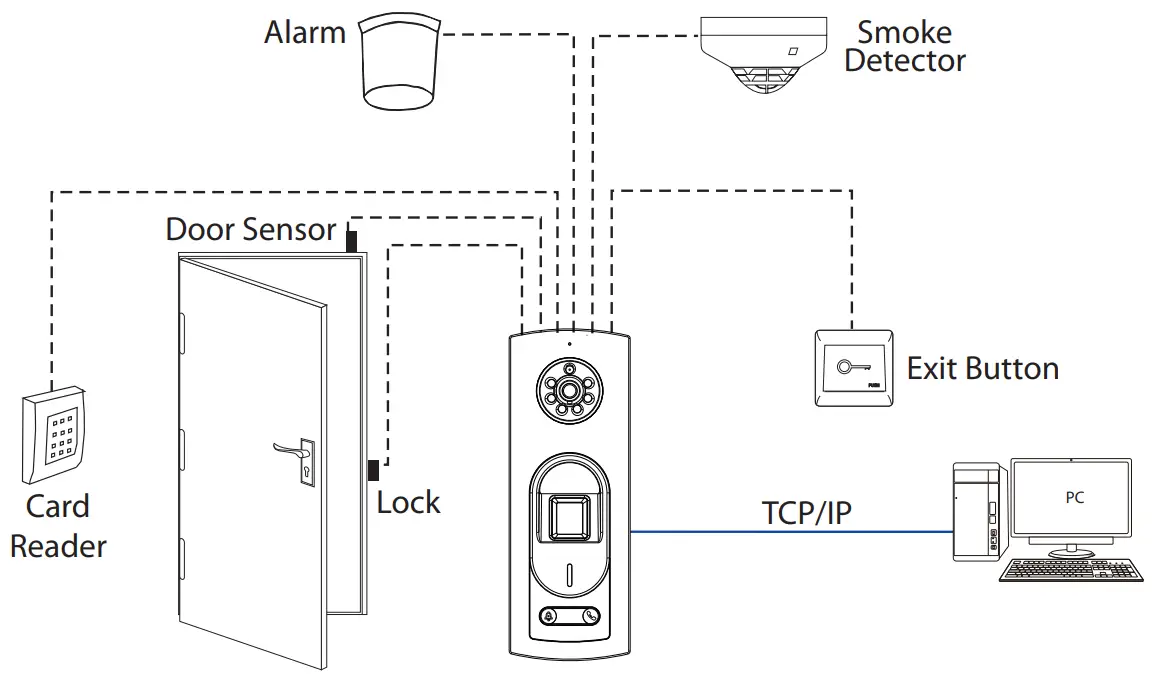 ZKTECO Notus RFID and Fingerprint Access Control Terminal-Standalone Installation