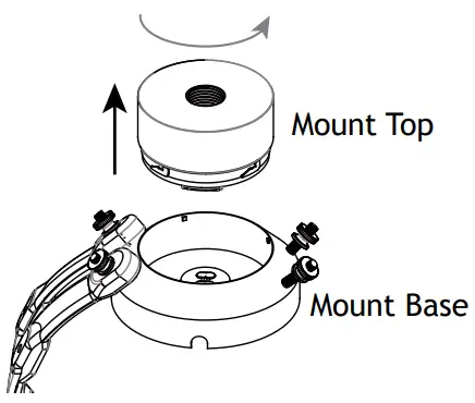 Remove Mount Top