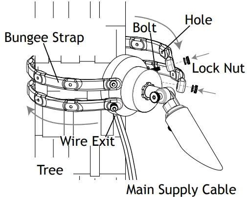 Attach Fixture to Tree