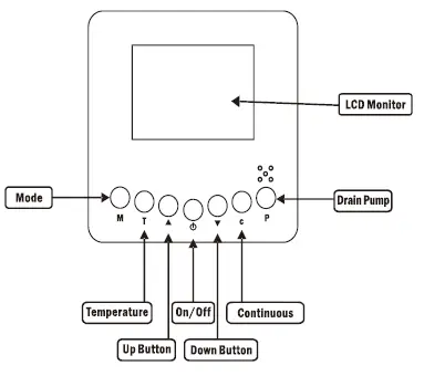 ALORAIR HDi120 -Sentinel -Commercia- Dehumidifier-with-Pump-FIG 2