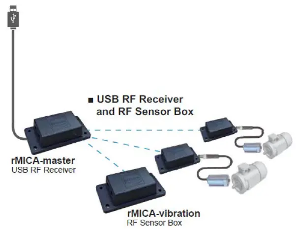 HARTING RMICAV Motor Condition Monitoring System-1