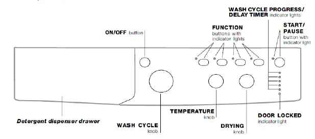 INDESIT-IWDC6105-Washer-Dryer-1