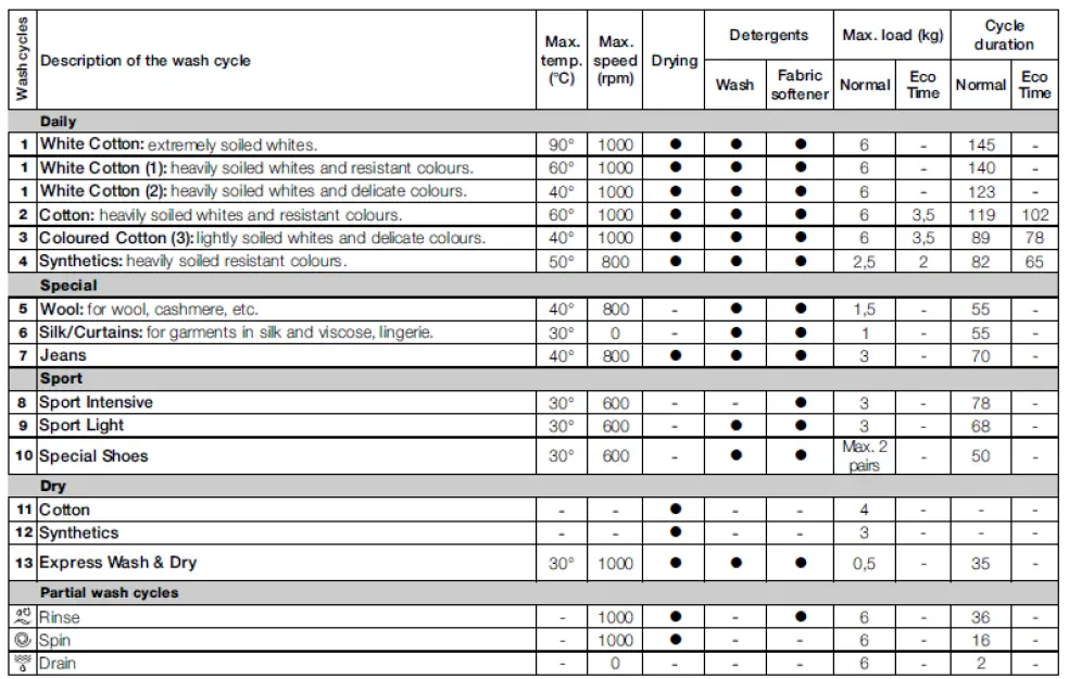 INDESIT-IWDC6105-Washer-Dryer-2