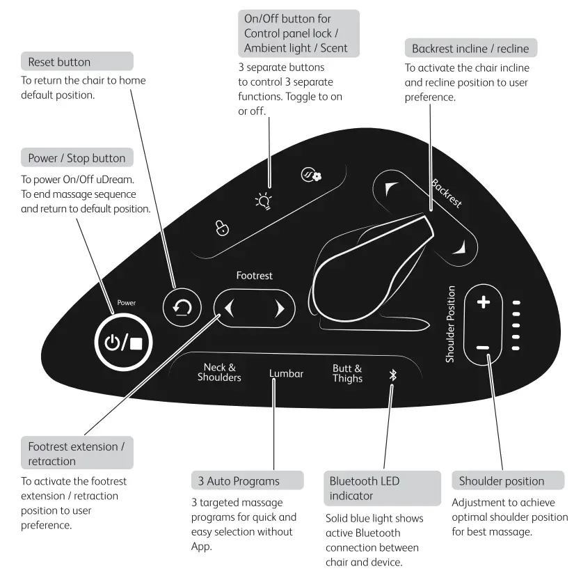 OSIM OS 8208 uDream Massage Chair - fig 1