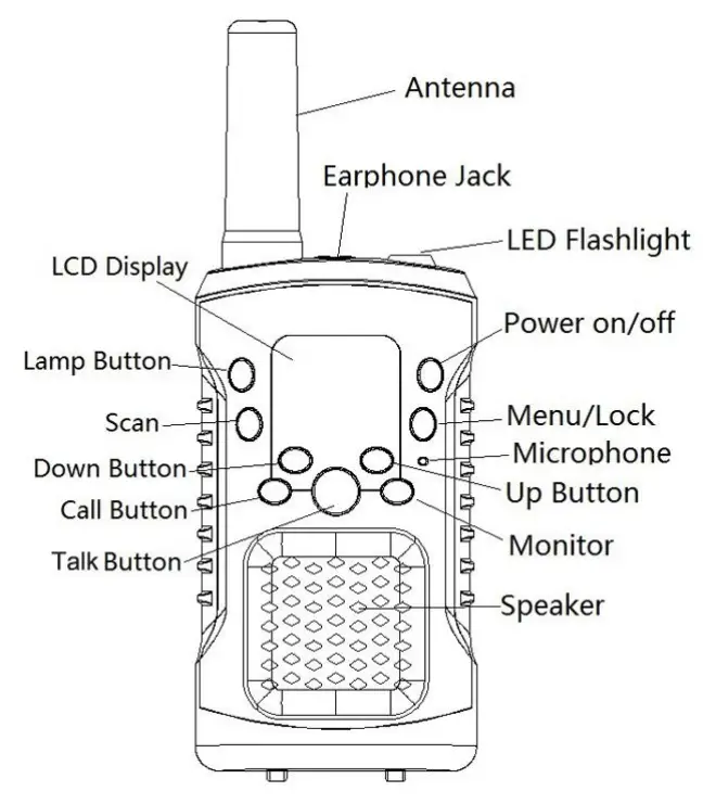 Global Mei Chuang T78 Handheld Walkie Talkies - Functions