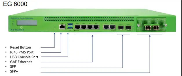 NOMADIX EG 6000 Cabling and I-O Interfaces 1