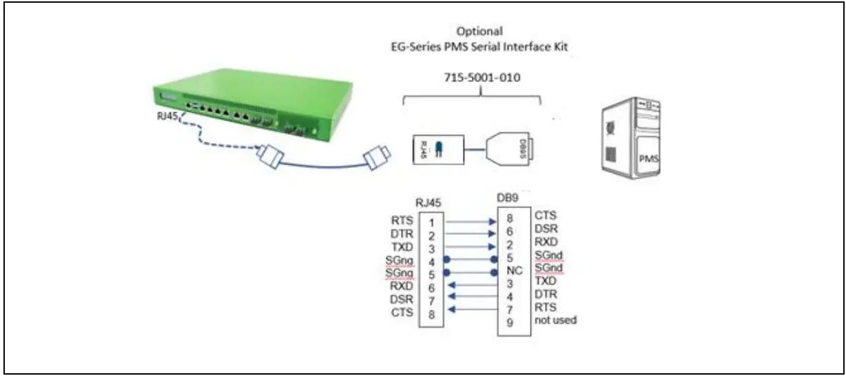 NOMADIX EG 6000 Cabling and I-O Interfaces 4