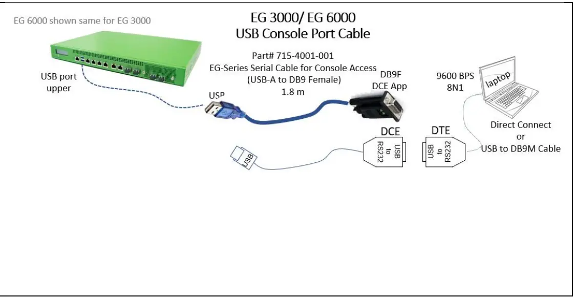 NOMADIX EG 6000 Cabling and I-O Interfaces 5