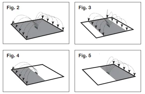 AQUA JOE -AJ-OMS20-BRS-RM -Oscillating -Sprinkler -fig 3