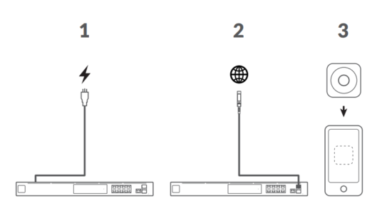 UBIQUITI UDM SE Dream Machine SE - overview