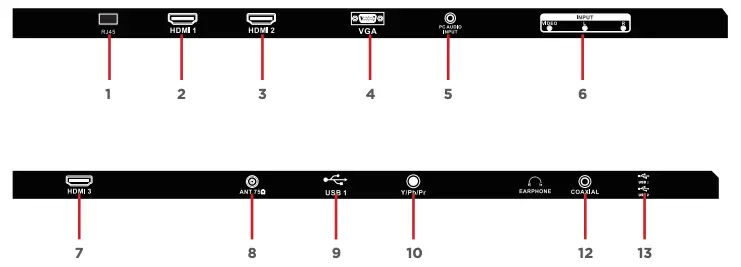 Controls and Connections Continued