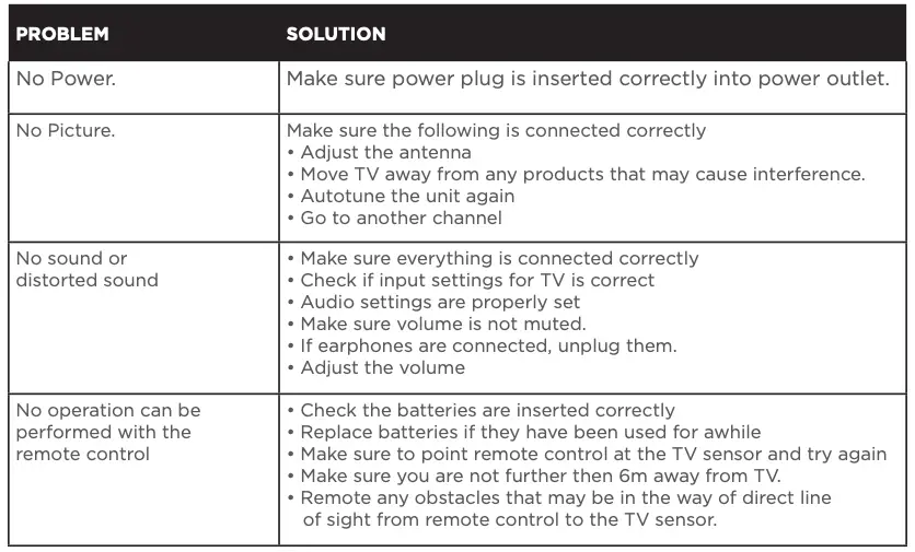GENERAL PROBLEMS WITH TV SET