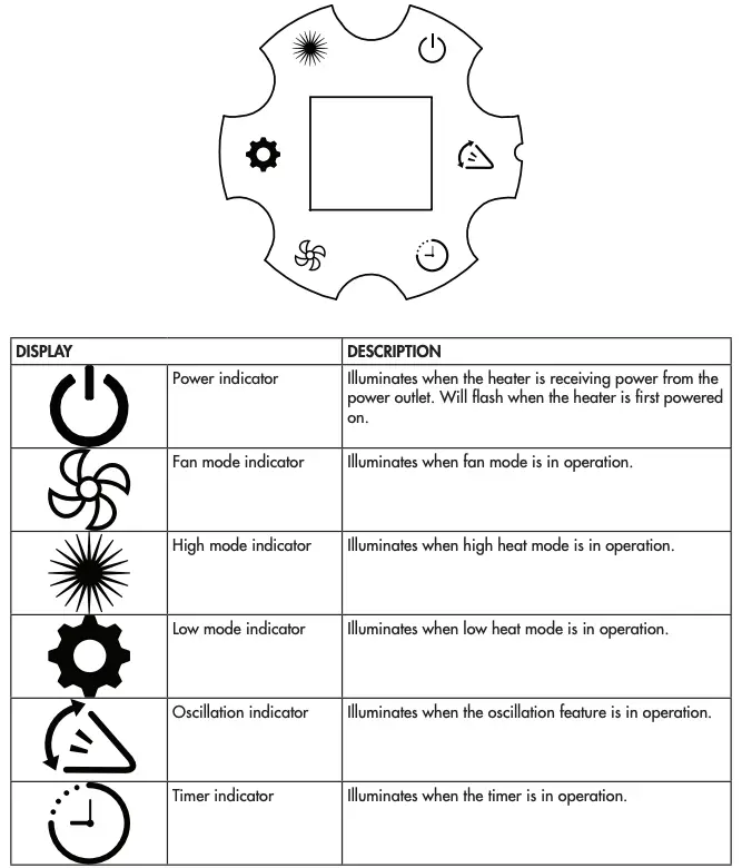 Display Indicator Lights