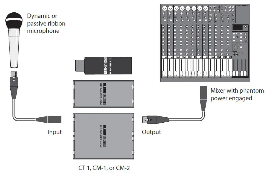 KLARK TEKNIK MIC BOOSTER CT 1 Compact Dynamic Microphone Amplifier-fig1