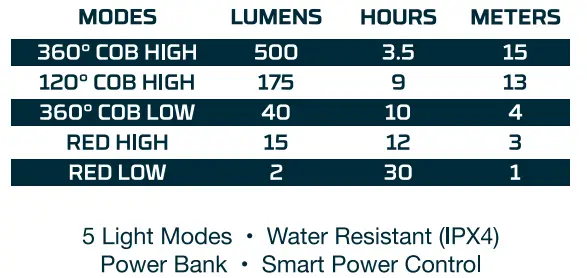NEBO NEB-LTN-1000 Power Bank-fig3