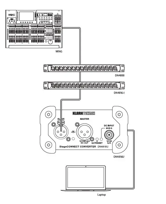 KLARK TEKNIK DN4816U Bus-Powered StageConnect Interface Bridge fig 2