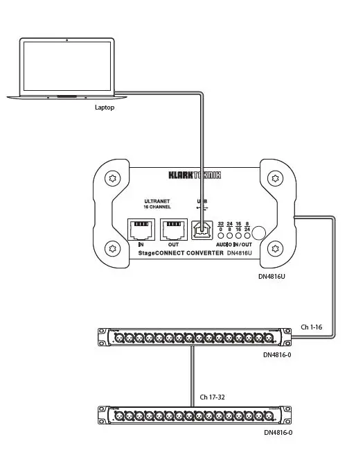 KLARK TEKNIK DN4816U Bus-Powered StageConnect Interface Bridge fig 3