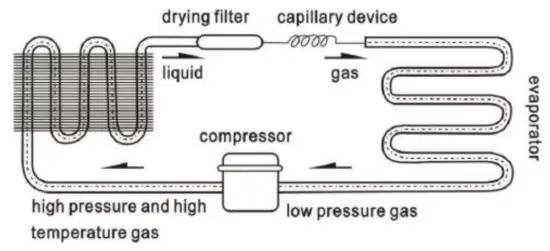 Electric Circuit Diagram