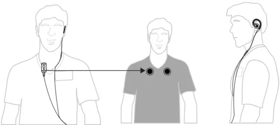 motorola PMLN8295 2 Wire Swivel Loud Audio Earpiece with Eartip - Wearing Position