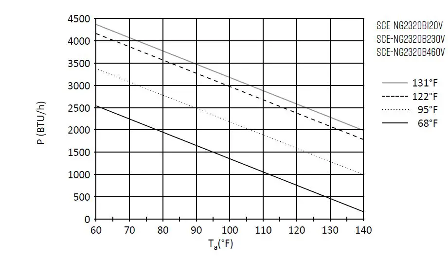 NEXTGEN SCE-NG2320B460V Saginaw Control & Engineering-FIG9