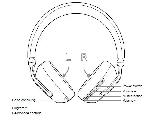 Bowers-=&-Wilkins-PX7-Wireless-Noise-Cancelling-Over-Ear-Headphones-fig-2