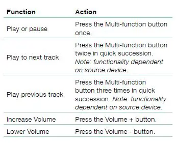 Bowers-=&-Wilkins-PX7-Wireless-Noise-Cancelling-Over-Ear-Headphones-fig-3