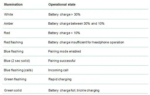 Bowers-=&-Wilkins-PX7-Wireless-Noise-Cancelling-Over-Ear-Headphones-fig-5