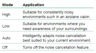 Bowers-=&-Wilkins-PX7-Wireless-Noise-Cancelling-Over-Ear-Headphones-fig-6