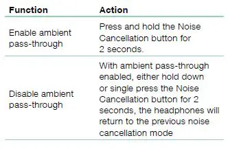 Bowers-=&-Wilkins-PX7-Wireless-Noise-Cancelling-Over-Ear-Headphones-fig-7