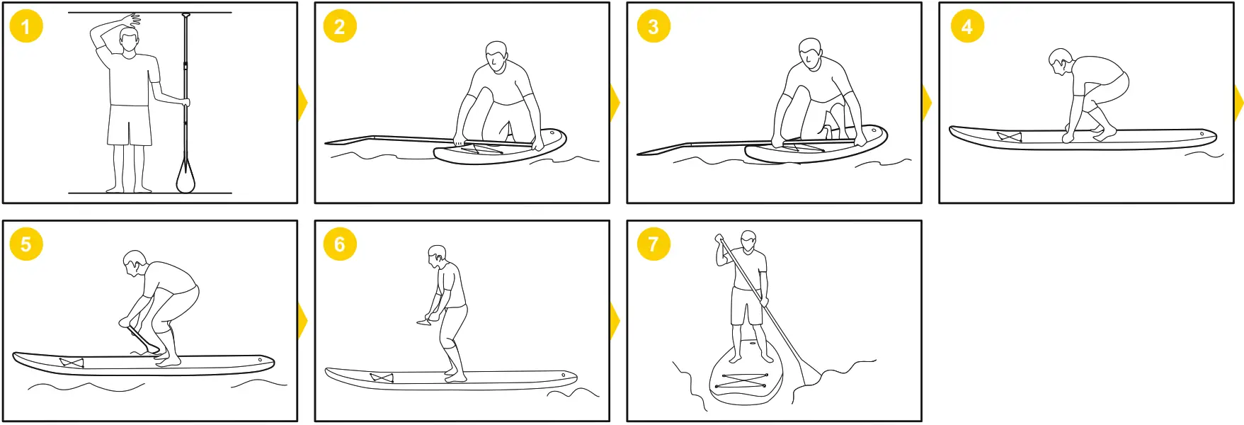 Bestway 65346 Hydro Force Sup Board - Usage