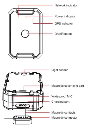 imi IoT JM-LL02 LTE Cat 1 Asset Terminal 1