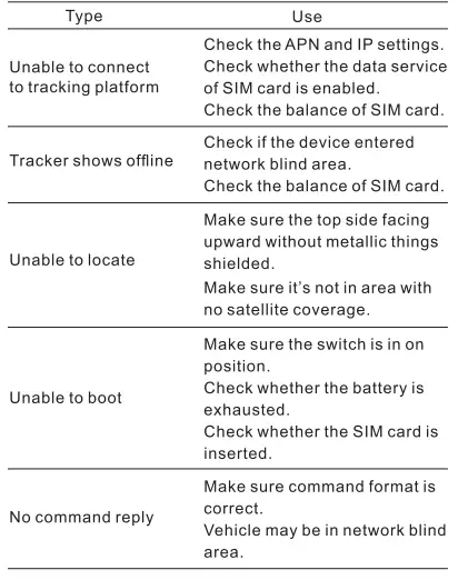 imi IoT JM-LL02 LTE Cat 1 Asset Terminal 11