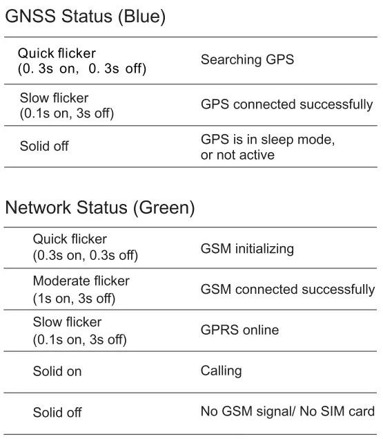 imi IoT JM-LL02 LTE Cat 1 Asset Terminal 5