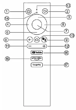 HARPER ABX-480 Smart TV Media Player- FIG 3