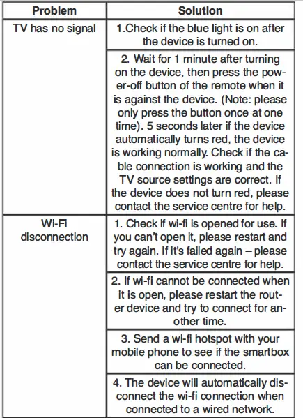 HARPER ABX-480 Smart TV Media Player- FIG 5