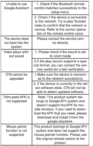 HARPER ABX-480 Smart TV Media Player- FIG 6
