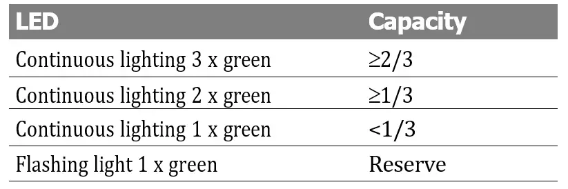 BOSCH-GBH-Professional-Cordless-Combination-Hammer-fig-18