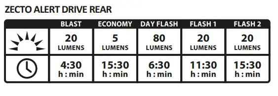 LEZYNE-Zecto-Alert-Drive-Bicycle-Taillight-3
