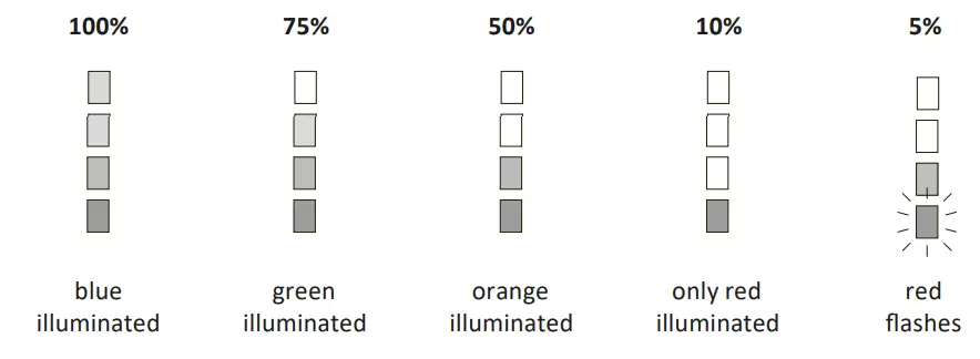 LEZYNE-Zecto-Alert-Drive-Bicycle-Taillight-4
