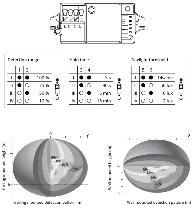 ENSTO-FIN-06101-HF-Radar-sensor-fig-1