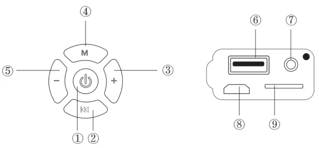 Luzerne Trading 870623 Bluetooth Speaker with Light - figure 1