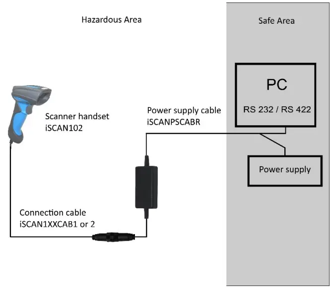 System assembly