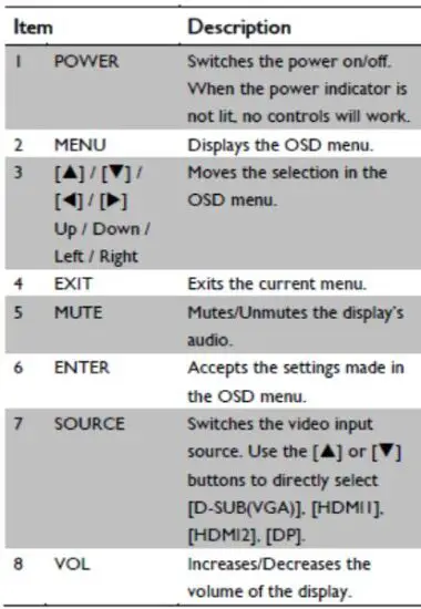 FIG 10 Remote Control