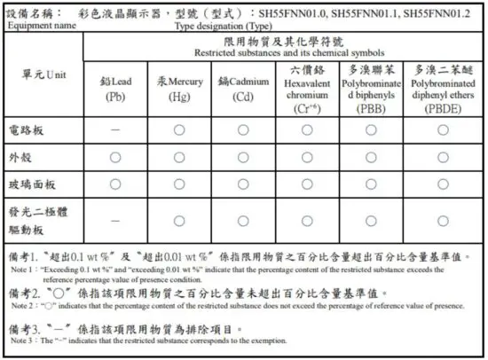 FIG 11 Restricted Substances Marking
