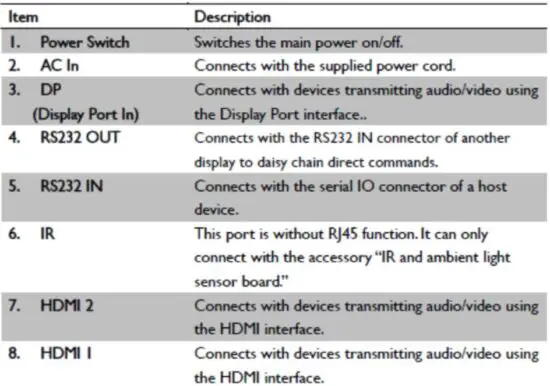 FIG 13 Inputs Outputs
