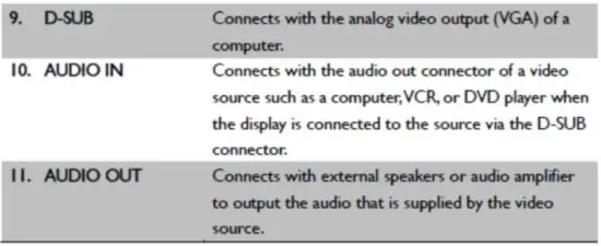 FIG 14 Inputs Outputs