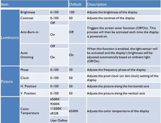FIG 16 OSD Overview