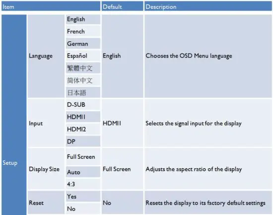 FIG 18 OSD Overview